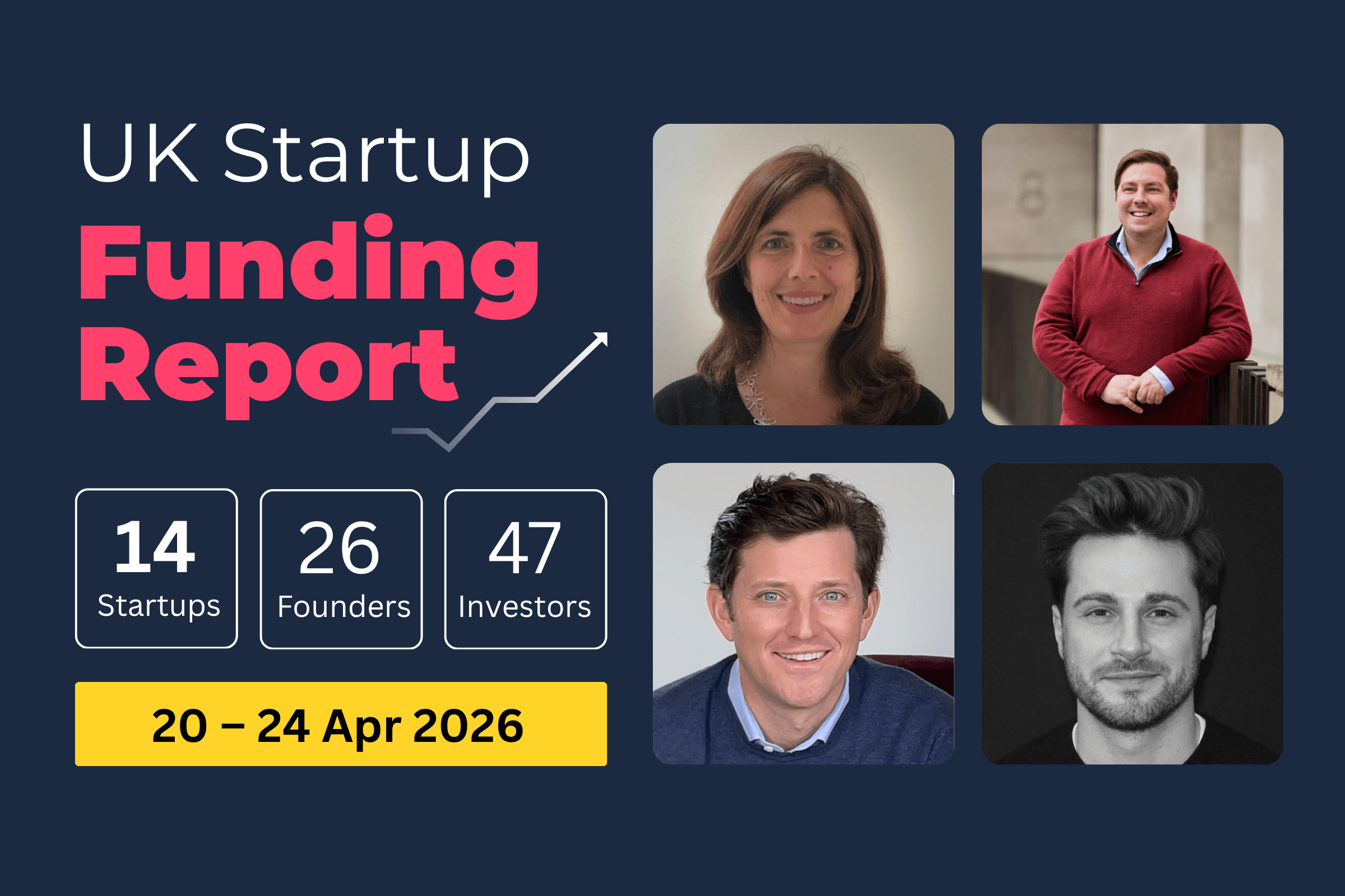 UK Startup Funding Report: £121.6m raised across Healthtech, AI and Greentech (20–24 Apr 2026).