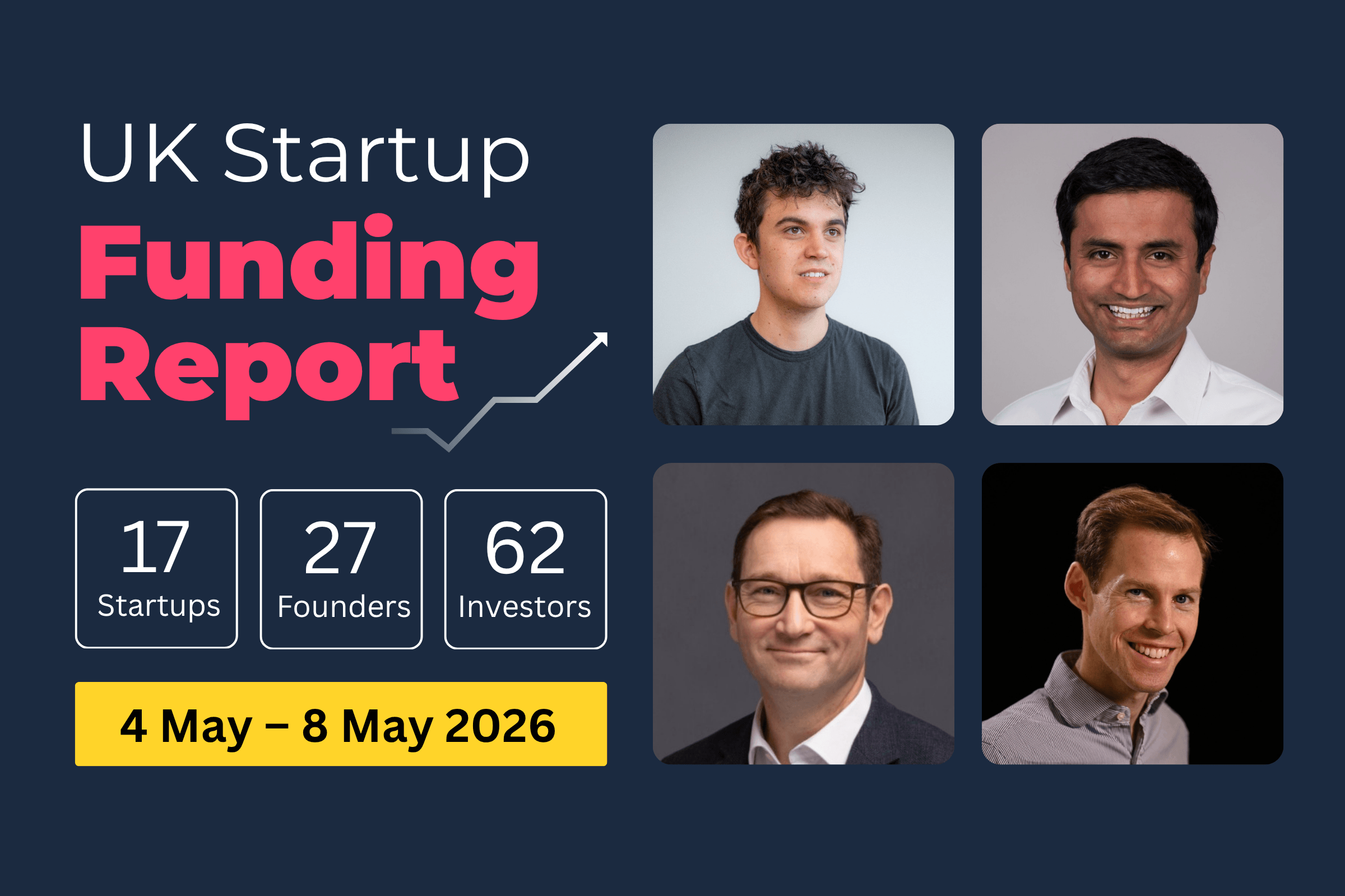 Startup funding report UK: £481.3m raised across Biotech, Health and SaaS (4–8 May 2026).