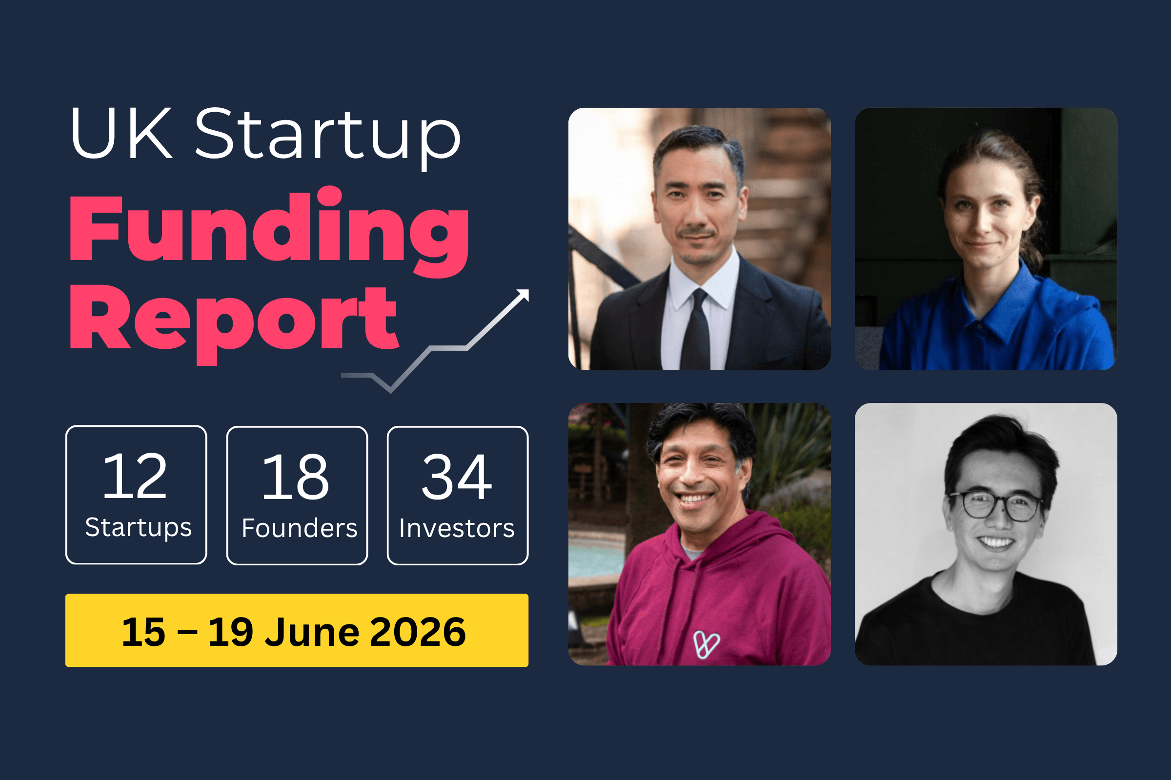 UK Startup Funding Report: £221.4m raised across Fintech, AI and Foodtech (15–19 Jun 2026).