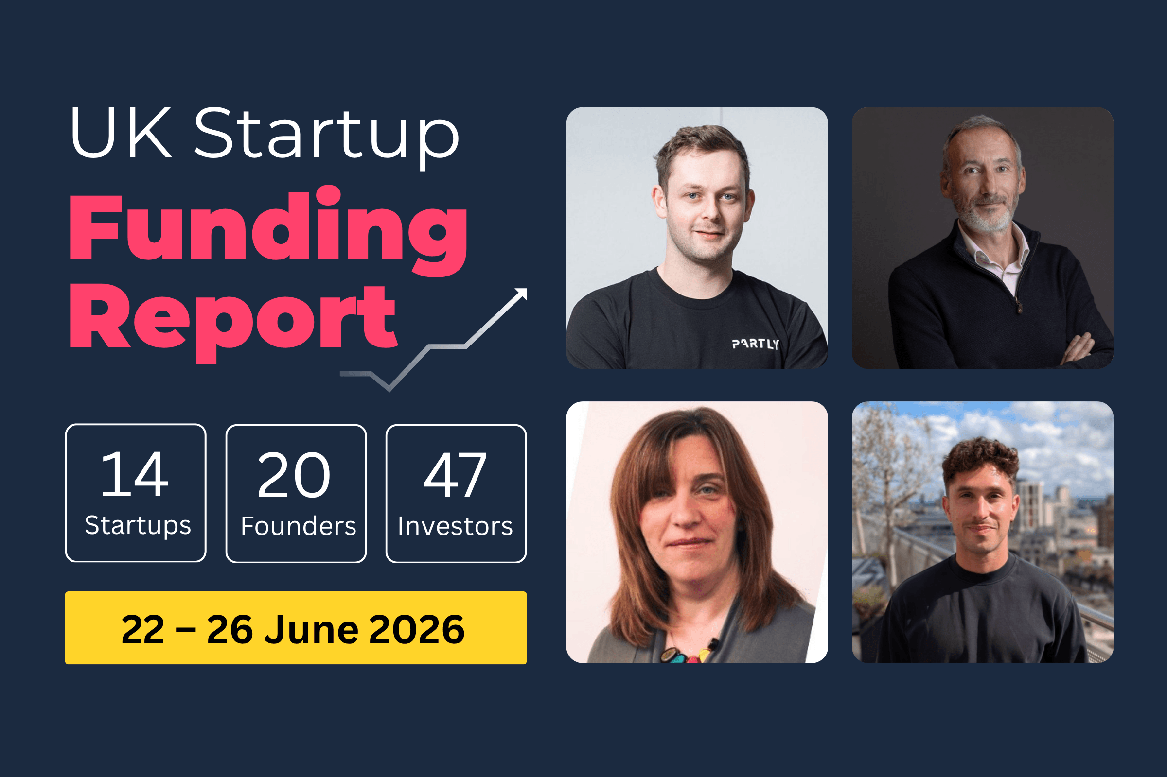 UK Startup Funding Report: £605.0m raised across Biotech, AI and Supply Chain (22–26 Jun 2026).