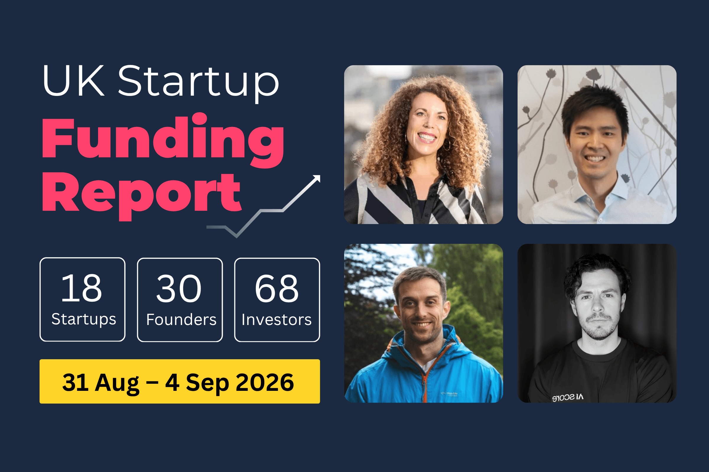 UK Startup Funding Report: £2978.4m raised across AI, Healthtech and Energy (31 Aug–4 Sept 2026).