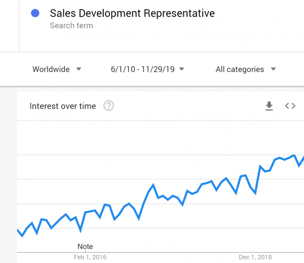 Sales Development Representative (SDR)
