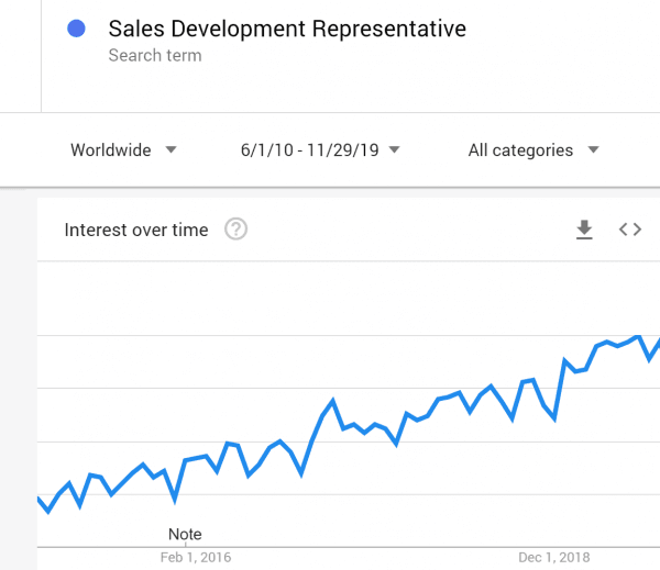 SDR