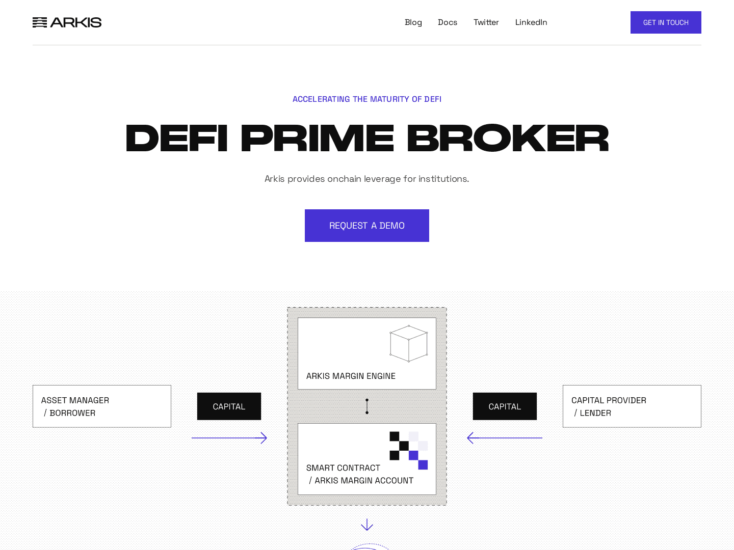 Arkis Secures $2.25M in Pre-Seed Funding for Expansion