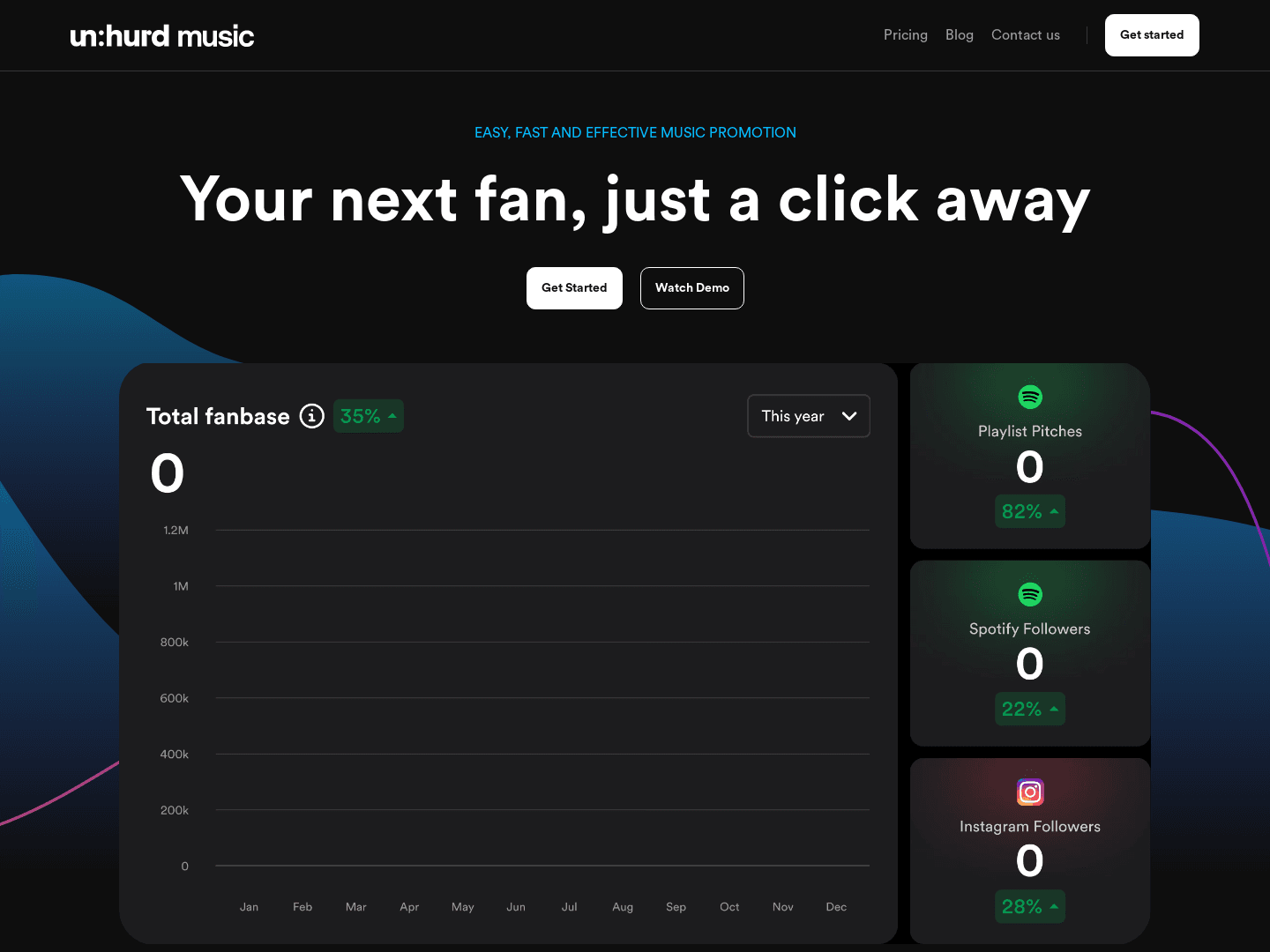 "Un:hurd Raises Funding for Artist Marketing Tools Expansion"