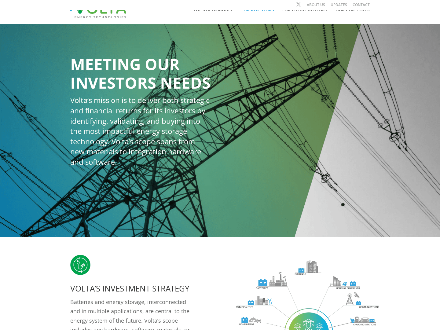 Volta Energy Technologies
